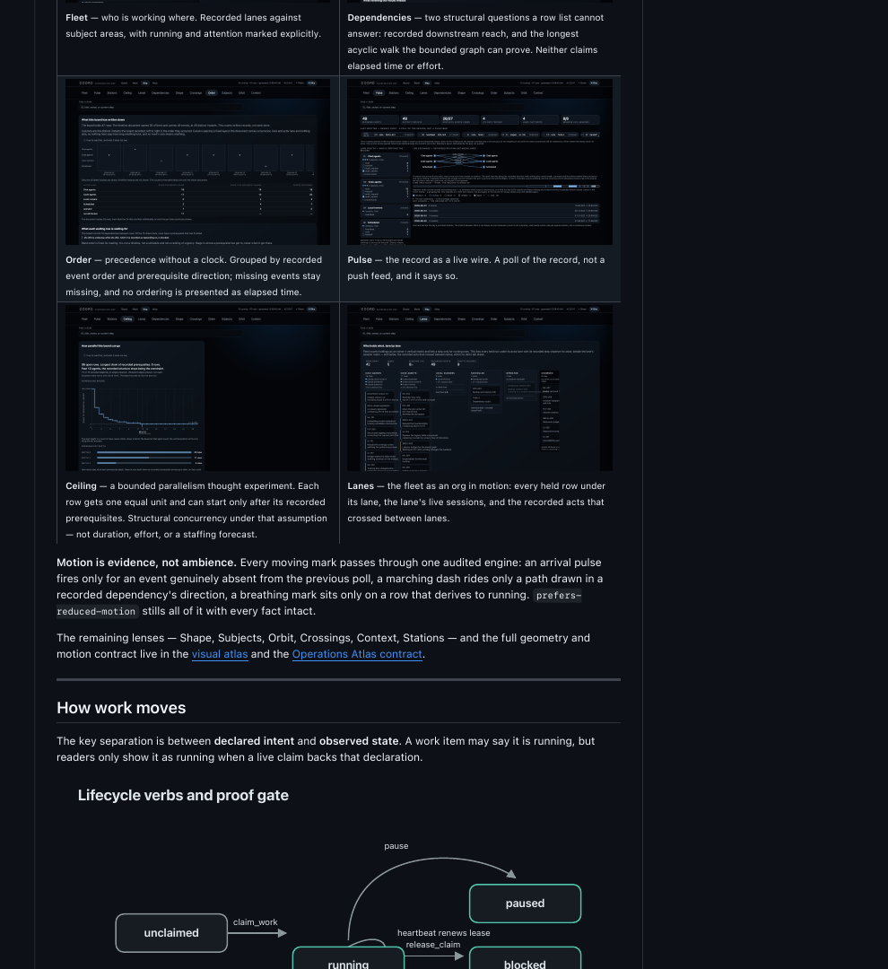 COORD lifecycle and tracked job diagram